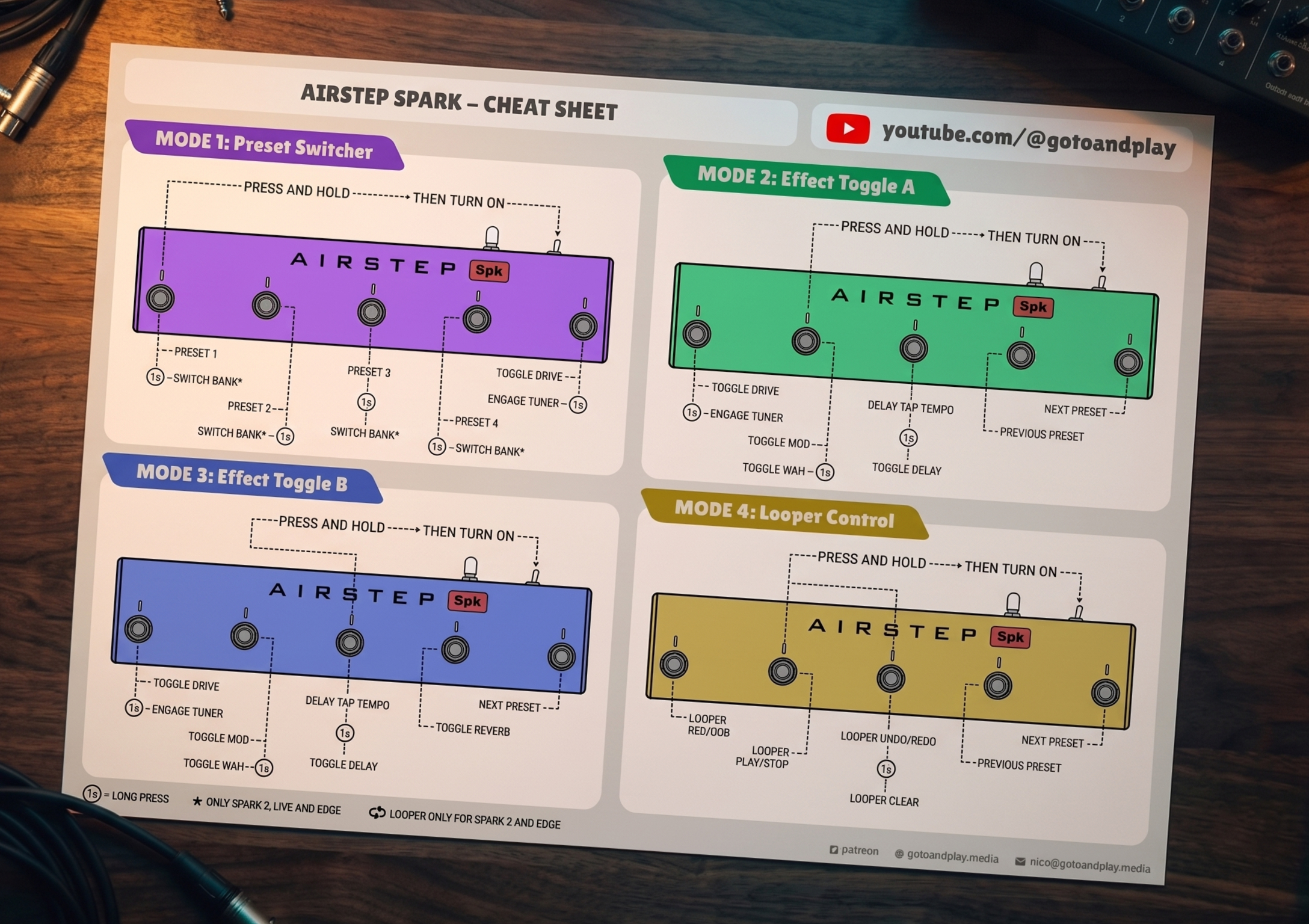 Airstep Cheat Sheet