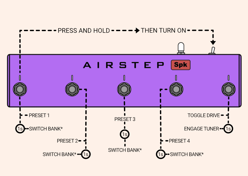 XSonic Airstep SPK Cheat Sheet Preview
