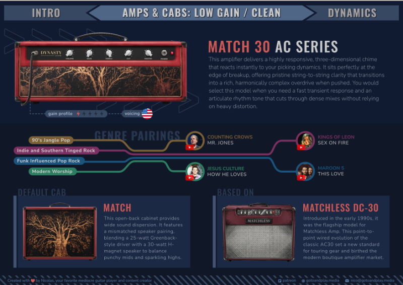 BIAS X Cheat Sheet Preview