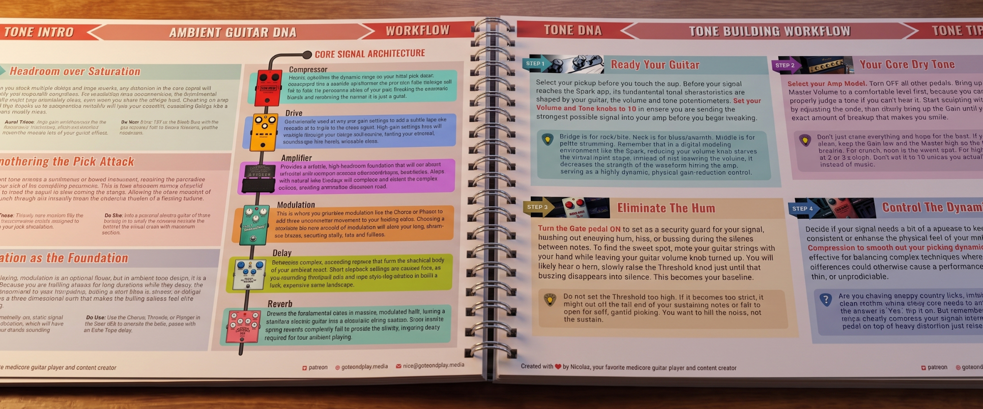 Visual Decision Map Print