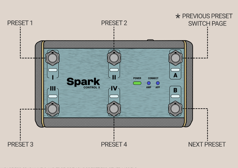 Spark Control X Cheat Sheet Preview