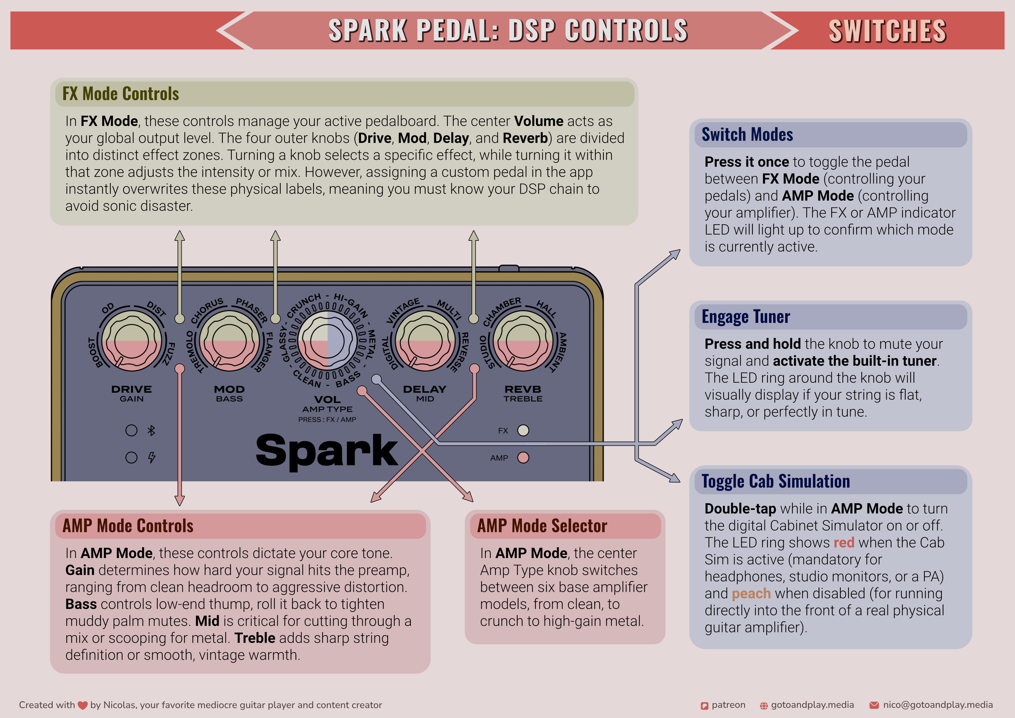 Spark Pedal Quickstart Preview
