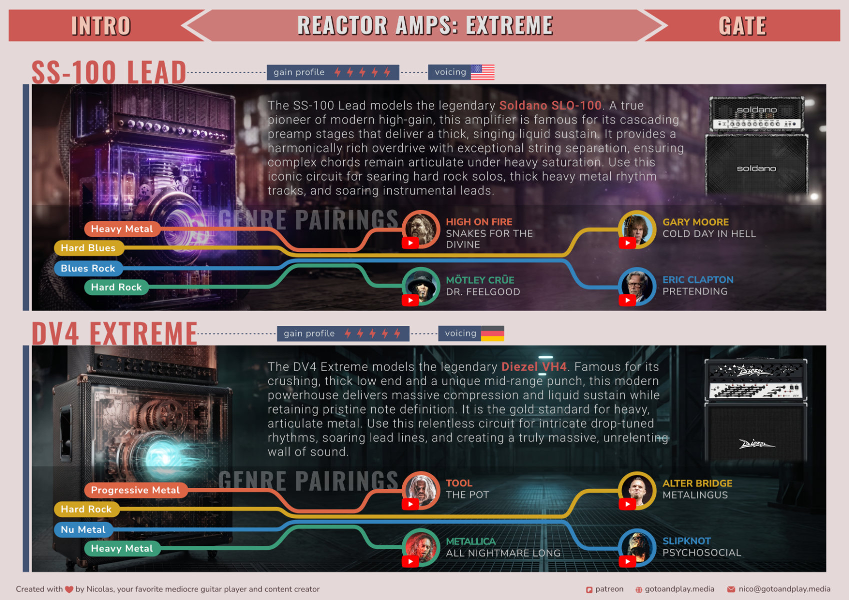 Amp Architecture Preview