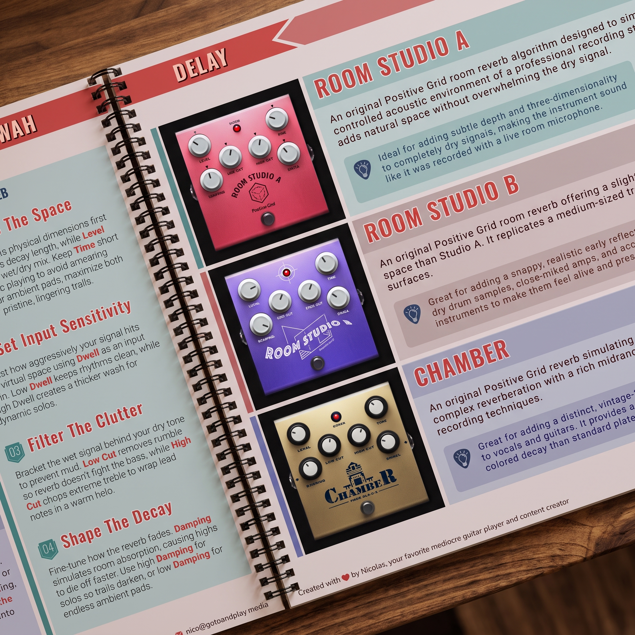 The Spark Tone Guide paperback Edition