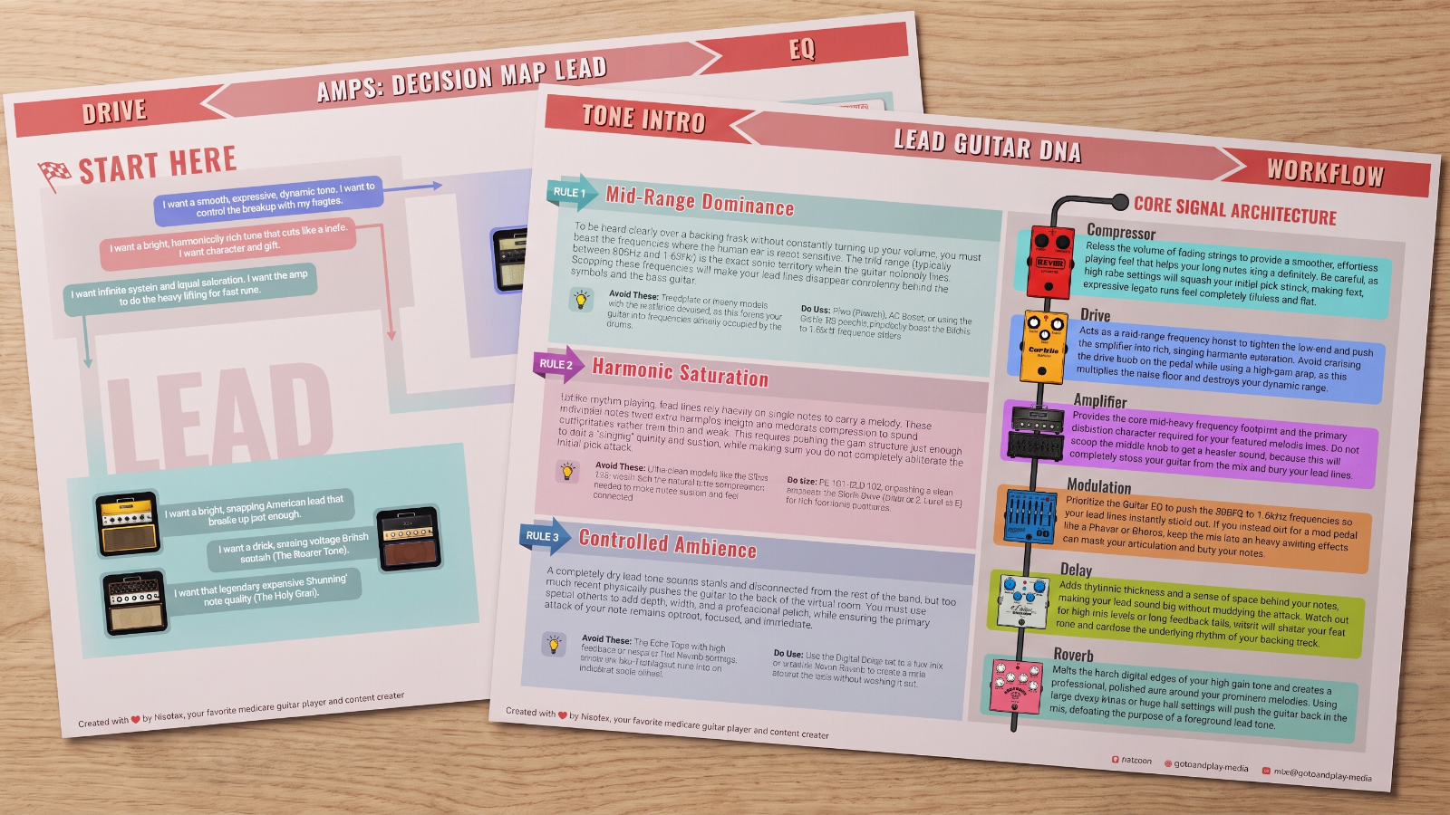 The Spark Tone Guide Tone DNA