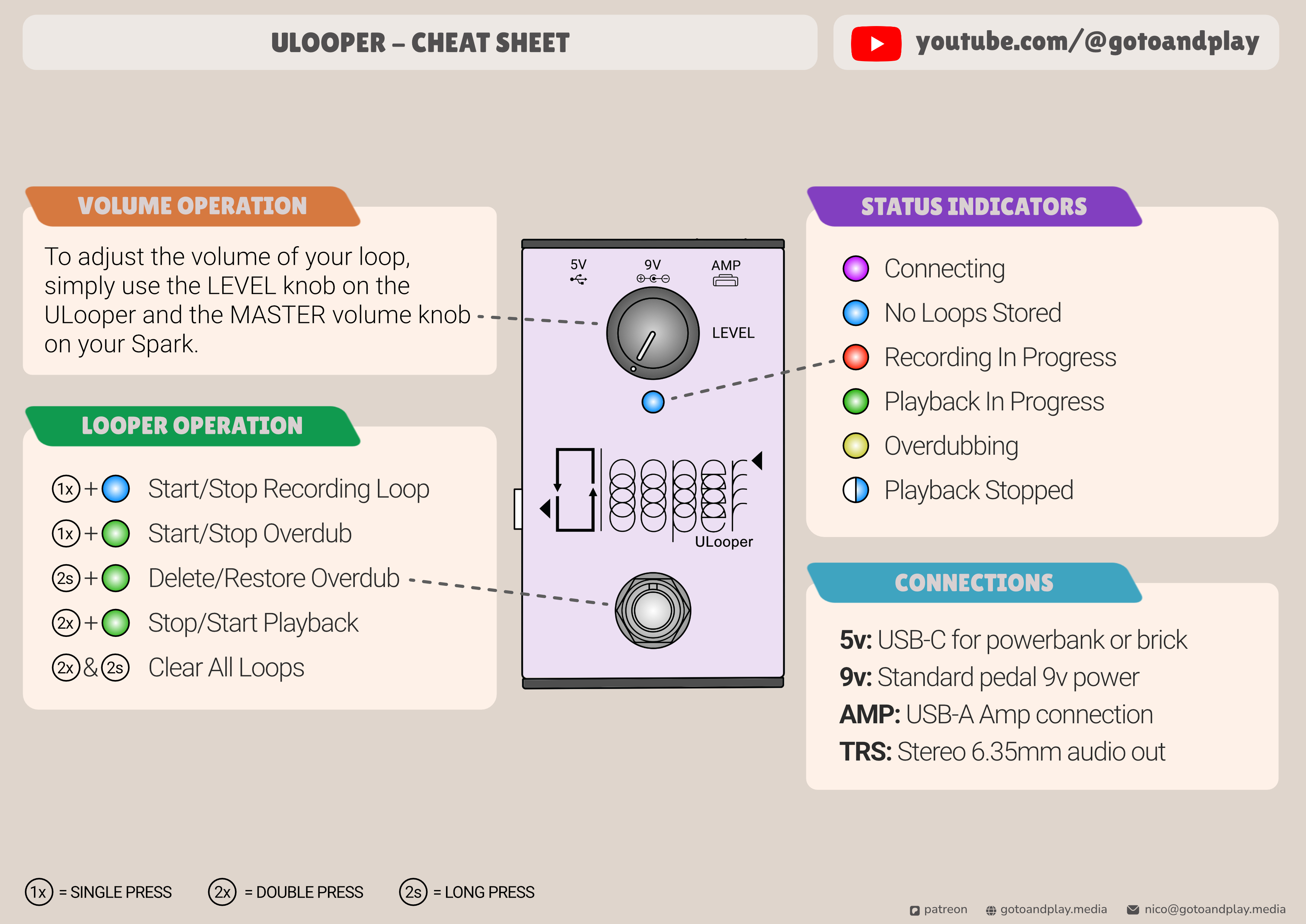 XSonic ULooper Cheat Sheet Preview